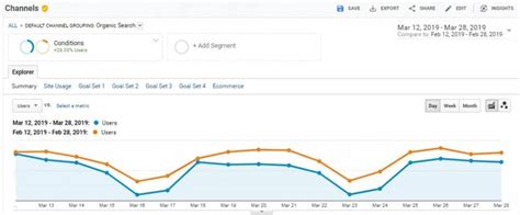 Image result for March Algorithm Update