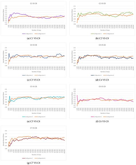 Reinforcement-Learning-Based Edge Offloading Orchestration in Computing ...