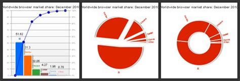 Image result for HTML Chart Script