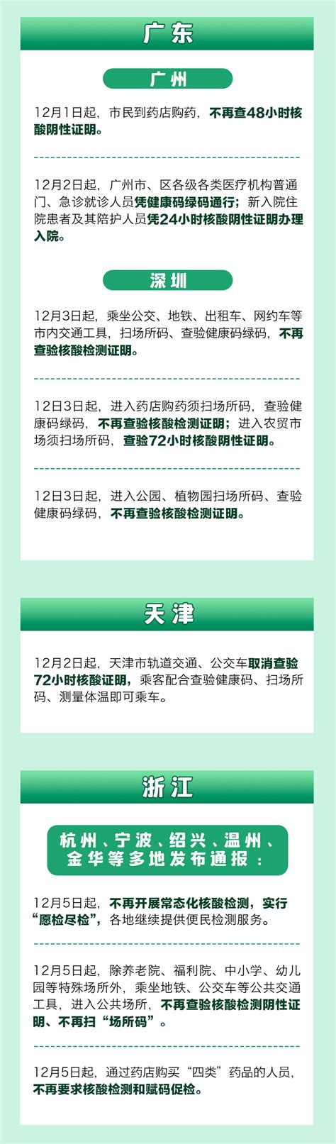 最新｜上海昨41＋524！进入这些场所仍需48小时证明！多地调整防控措施_腾讯新闻
