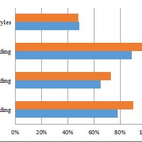 Image result for Reading Patterns