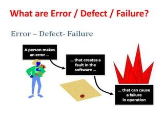 Image result for All Types of Models in Software Engineering