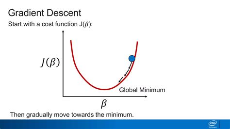 Image result for Gradient Regularization
