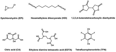 Achievements in Preparation of Cyclodextrin–Based Porous Materials for ...