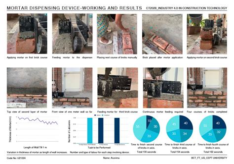 Poppy | CEPT - Portfolio