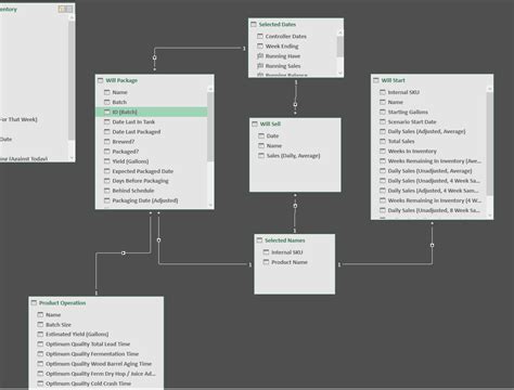 Image result for PowerPivot Data Model