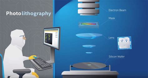 Image result for Intel Processor Making