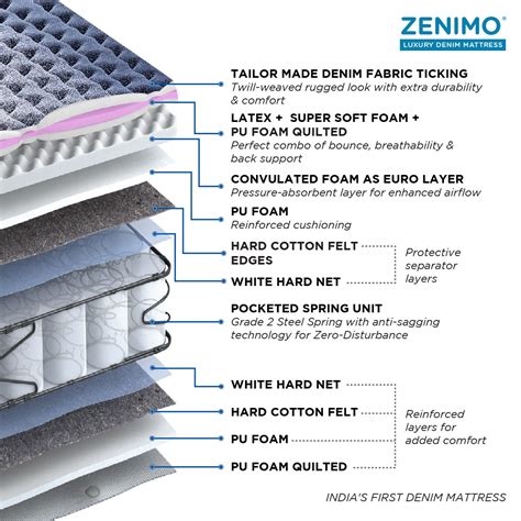 Zenimo Spring Mattress - PEPS - 9842018817
