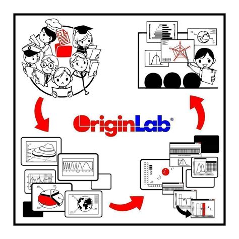 Origine Lab Tutorial 的图像结果