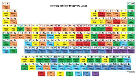 Chemistry Reference Tables - PDF