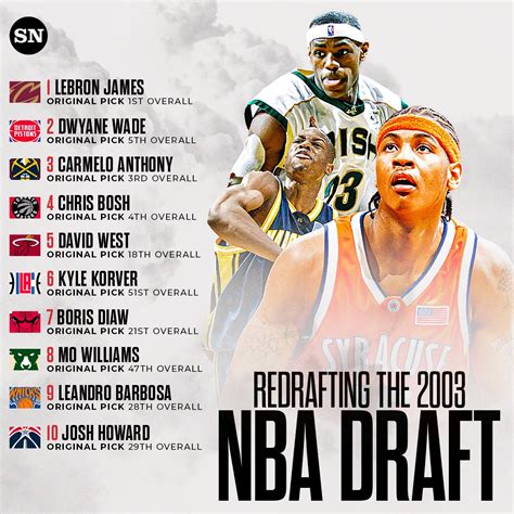 2003 Nba Draft