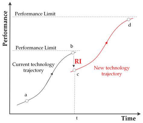 A Method for Inspiring Radical Innovative Design Based on Cross-Domain ...
