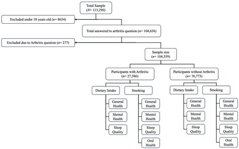 Association of Sleep Quality and General, Mental, and Oral Health with ...