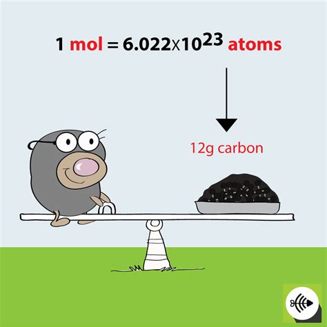 Chemistry Moles Explained 的图像结果