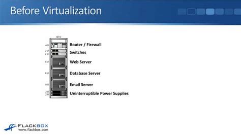 NetApp VMware Plugin 的图像结果