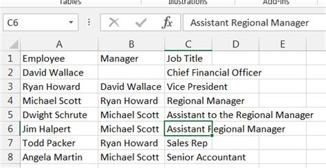 Image result for Tableau Org Chart Visualization