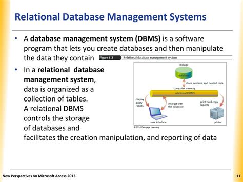 Creating an Access Database 的图像结果