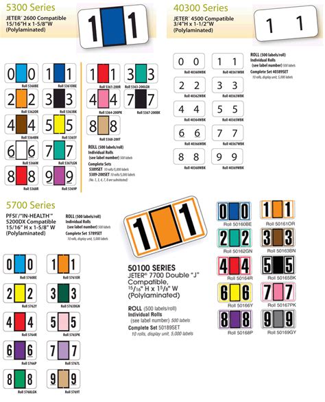 Image result for Number Color Code Chart