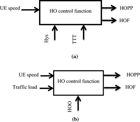 HO Model Control 的图像结果