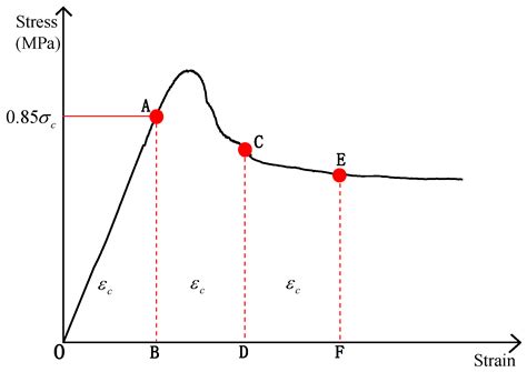 Study on Mechanical Properties of Steel Fiber-Reinforced Geopolymer ...