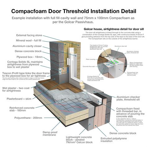 Sliding Door Threshold Height at Joanne Tindall blog