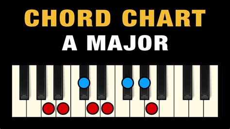 A Major Piano Chords - Singersroom.com