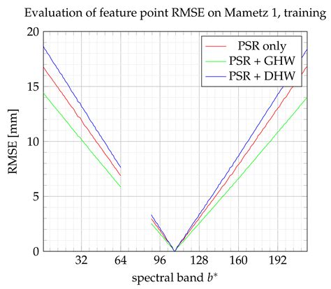 Semi-Automatic Spectral Image Stitching for a Compact Hybrid Linescan ...