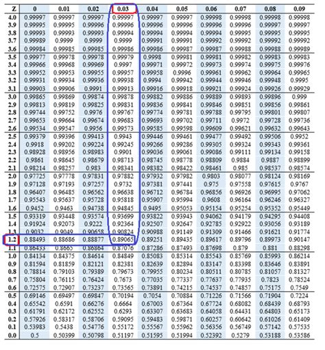 Z-Score Table PDF 的图像结果