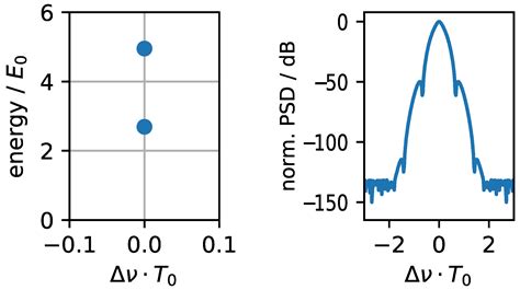 Soliton Content of Fiber-Optic Light Pulses