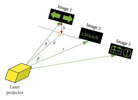 Image result for Phase Angle Diffraction