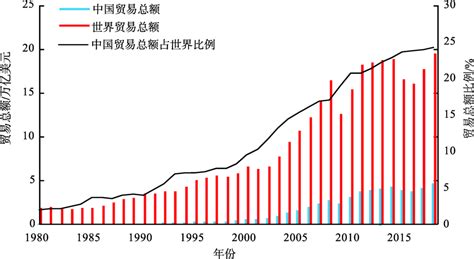 中国经济增长的“全球效应”：贡献率将达34.6%_湖北频道_凤凰网