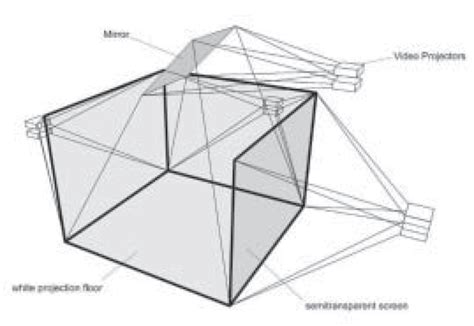 Image result for Dave IDE Tutorial