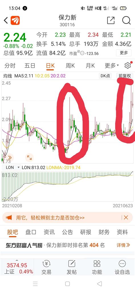 保力新为什么涨不起来,(第13页)_大山谷图库
