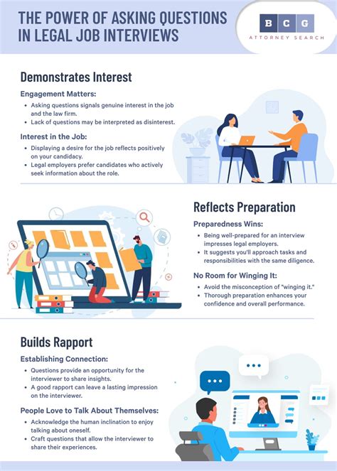 Image result for Client Interview Legal Questions