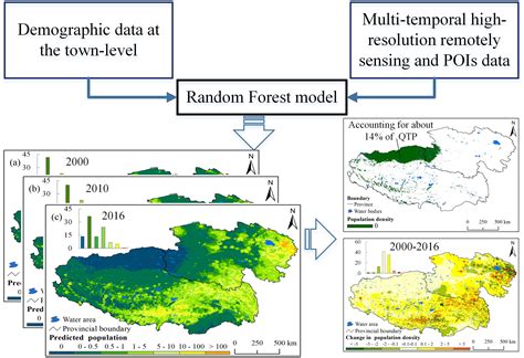 Mapping Changing Population Distribution on the Qinghai–Tibet Plateau ...