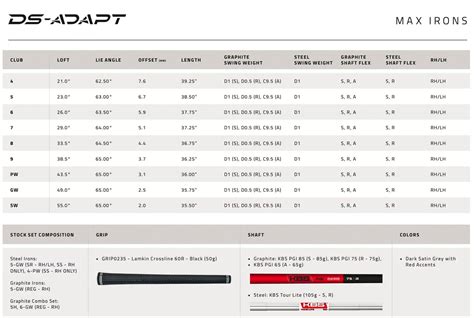 Cobra DS ADAPT Max Irons Steel | Golf Gear Direct