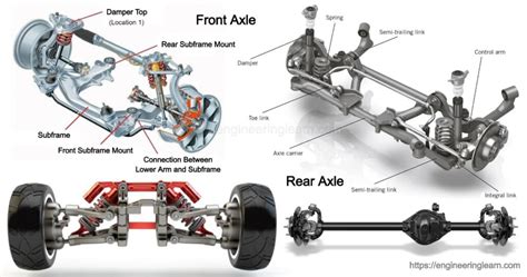 Image result for Axle Types