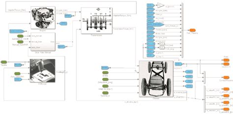 Image result for Simulink Vehicle Model