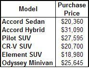 Image result for Analytic Hierarchy Process Car Example