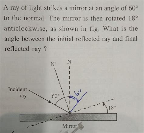 A ray of light strikes a mirror at an angle of 60° to the normal. The ...