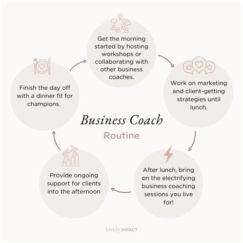 Business Coach Tips 的图像结果