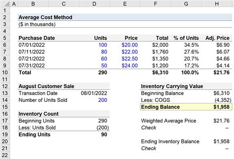 How To Calculate Weighted Average In Excel Formula - Free Printable ...