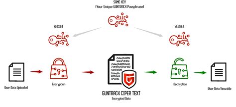 AES 256-Bit Encryption 的图像结果