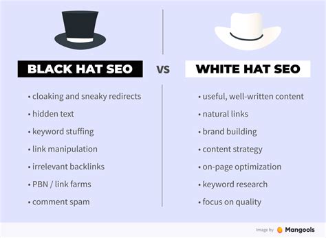 What Are the Different Types of SEO? | NinjaPromo