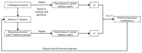 Analysis of Key Elements of Truss Structures Based on the Tangent ...