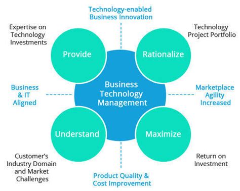 What Is Technology Management 的图像结果