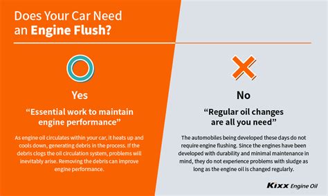 Engine Flush Procedure 的图像结果