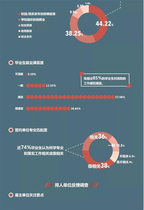 2018年北京大学毕业生就业质量年度报告：硕士毕业生就业率99.25%_北京大学院校资讯_考研帮（kaoyan.com）