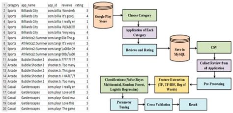 Image result for Data Mining Algorithms List