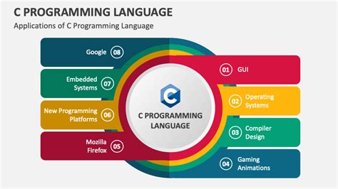 C Programming SlideShare 的图像结果